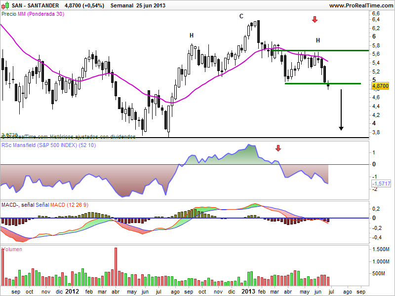 sector-bancos-europeo-banco-santander