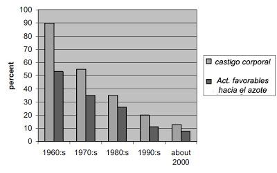 ¡Por un cachete no pasa nada! (II). La experiencia sueca ¡Por un cachete no pasa nada! (II). La experiencia sueca