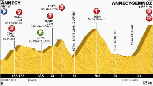 C´est Le Tour 2013! Parte 1: El recorrido Etapa 20