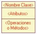 Conceptos Básicos de Programación Orientada a Objetos