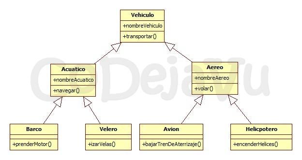 Herencia en Java