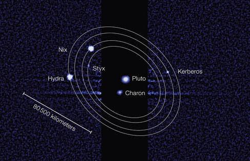 Cerbero y Estigia, los nombres de las dos nuevas lunas de Plutón