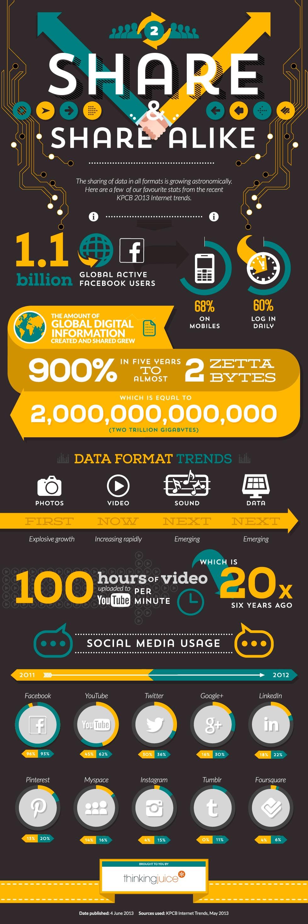 volumen de información que compartimos en internet volumen de información que compartimos en internet