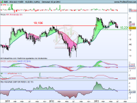 Pullback fallido en Bolsas y Mercados Análisis técnico de Bolsas y Mercados a 4 de julio de 2013