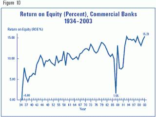Cambios, desigualdades, tasas de ganancia bancarias