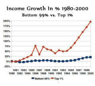 Cambios, desigualdades, tasas de ganancia bancarias