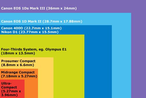 Capítulo 1 -Conociendo mi equipo- Parte 1 Capítulo 1 -Conociendo mi equipo- Parte 1