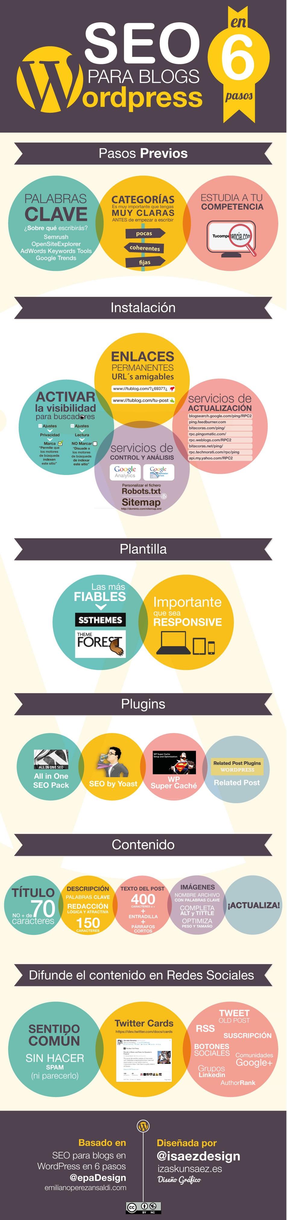 Pasos para usar SEO en tu Blog de WordPress Pasos para usar SEO en tu Blog