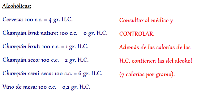 Tabla de alimentos ricos en hidratos de carbono