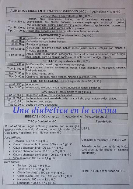 Tabla de alimentos ricos en hidratos de carbono