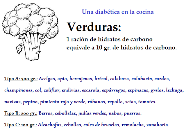 Tabla de alimentos ricos en hidratos de carbono