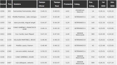 I 10K NOCTURNOS SANTA POLA 2013