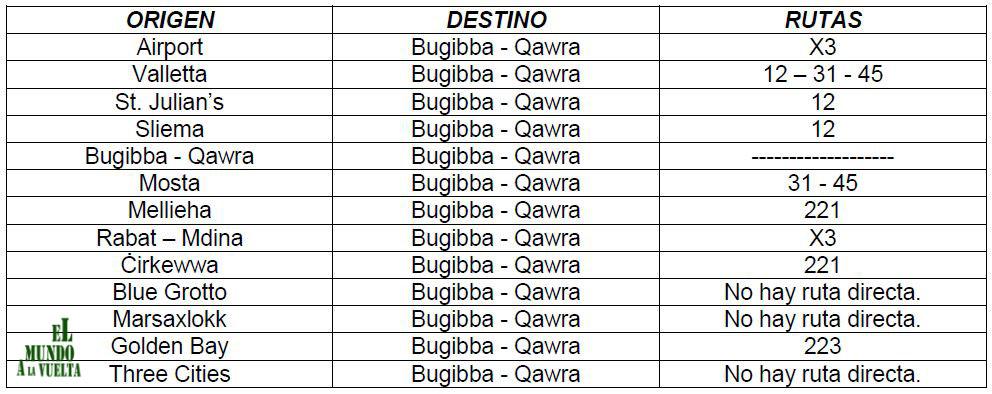 Rutas desde y hacia Bugibba y Qawra