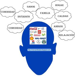 Estrategias de publicidad Estrategias de publicidad