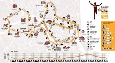 Nuevo recorrido del maratón de Valencia 2013