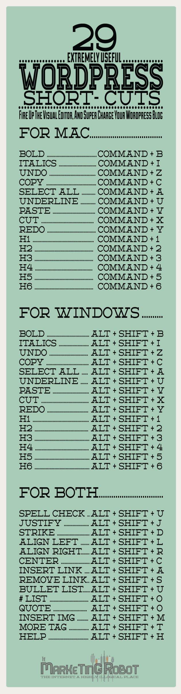 29 atajos de teclado sumamente útiles para WordPress useful-wordpress-short-cuts