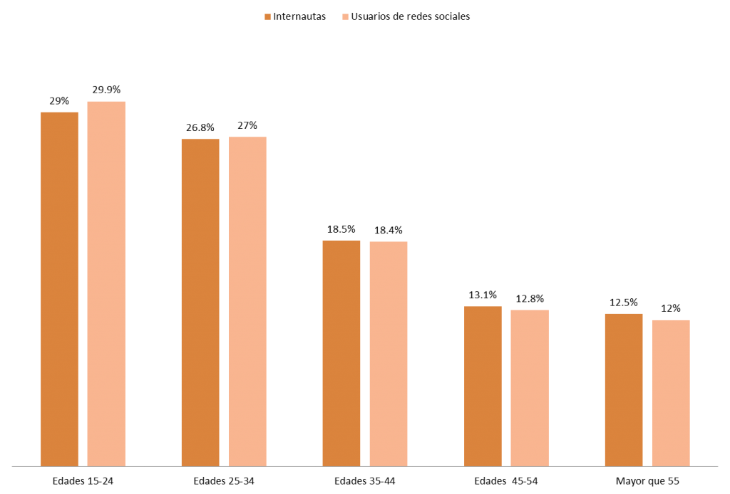Spanish ARG chart 7 nuevas tendencias en redes sociales en Argentina