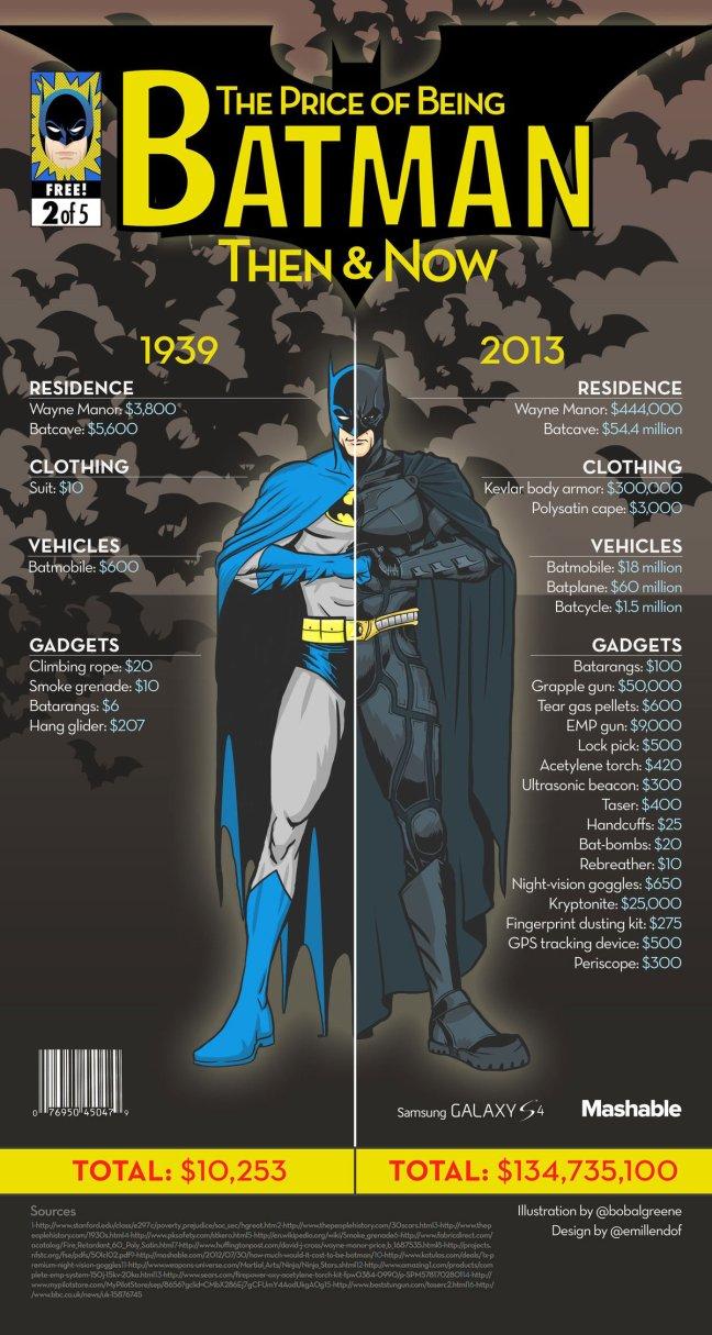 El costo de ser Batman en 1939 y ahora en el 2013 being-batman-1939-2013-infographic