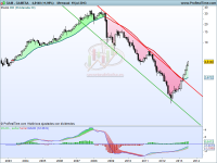 Blogosfera: Gamesa alza el vuelo Análisis técnico de Gamesa mensual a 22 de julio de 2013