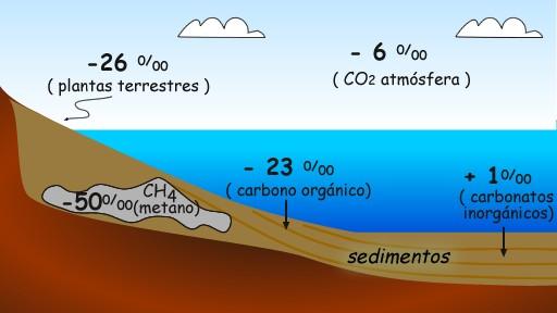 El Futuro ya está aquí: Hidratos de Metano como nueva fuente de energía