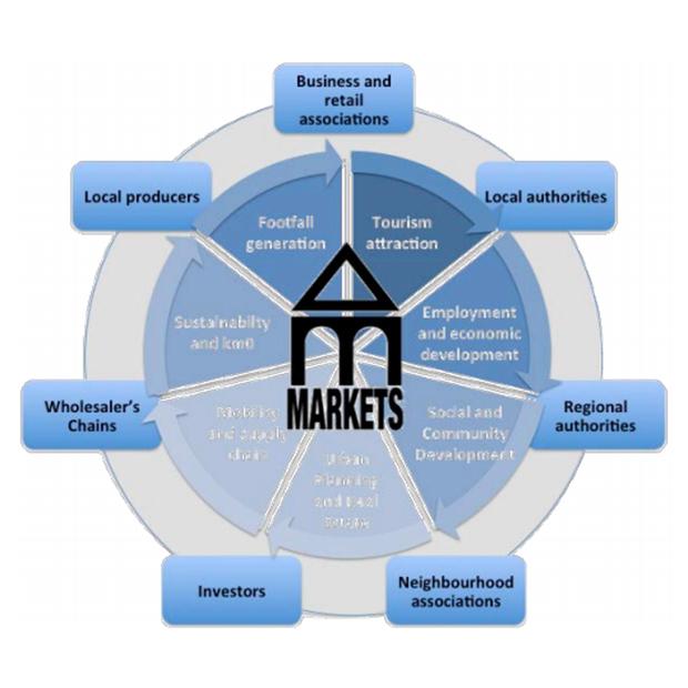 Diagrama stakeholders