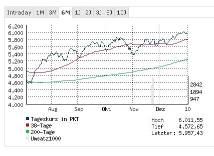 DAX DAX