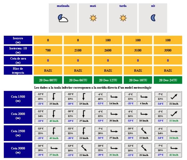 prevision-andorra-20 prevision-andorra-20