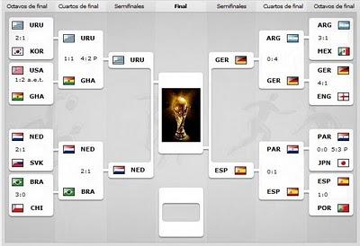 Se vienen las semis Se vienen las semis