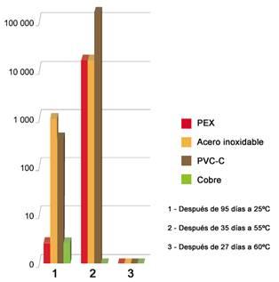 El cobre, una barrera para frenar las infecciones por legionella El cobre, una barrera para frenar las infecciones por legionella