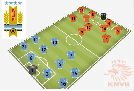 FICHA URU-HOL Holanda venció ajustadamente a Uruguay y es finalista