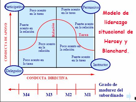 Teambuilding i lideratge coaching amb Iñaki Bustinduy Teambuilding i lideratge coaching amb Iñaki Bustinduy