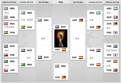Se termina el Mundial Se termina el Mundial
