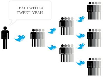 Paga con un tweet Paga con un tweet