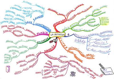 Mapa Mentales
