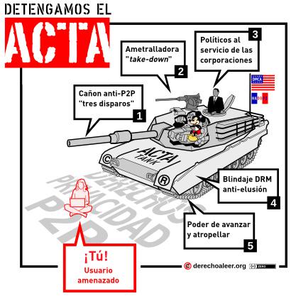 ¿Que es el ACTA? ¿Que es el ACTA?