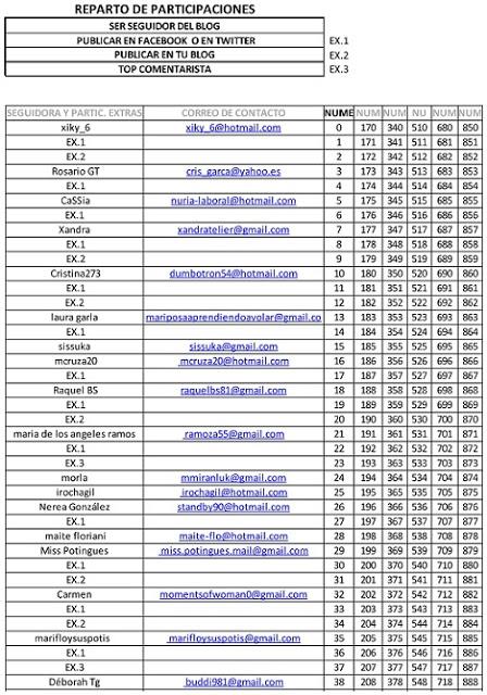 LISTA PROVISIONAL DEL SORTEO PUERTO FRANCO: LISTA PROVISIONAL DEL SORTEO PUERTO FRANCO: