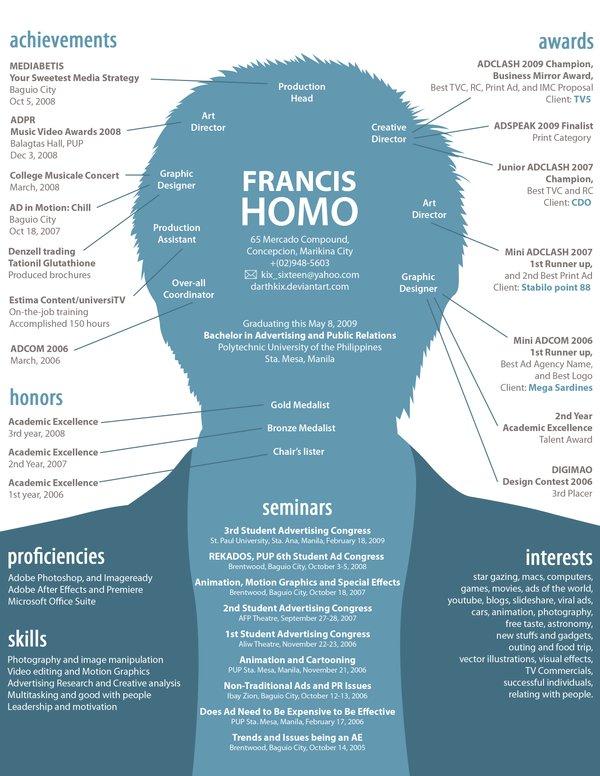 CV creativos CV creativos