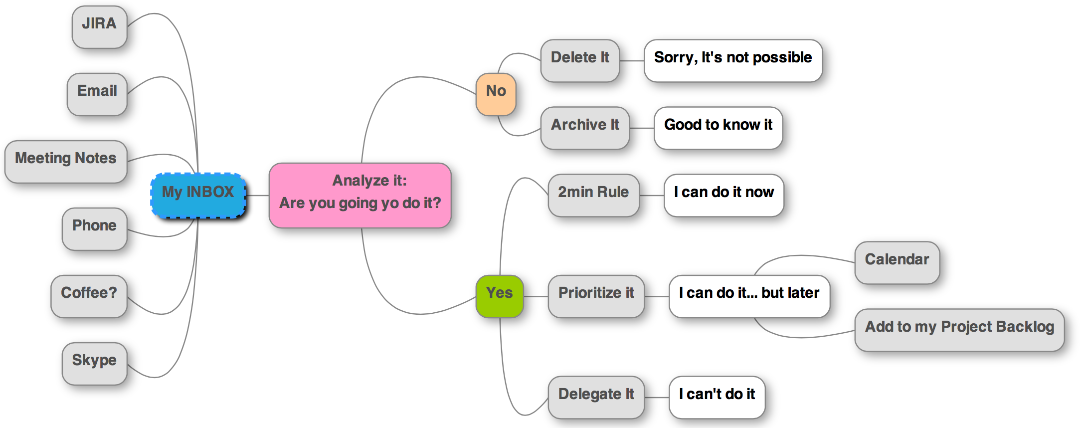 Personal_GTD_Workflow.png