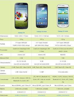 Analisis del Galaxy S4 Mini : Lo Bueno  y lo Malo