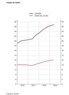 Informe del Banco de España sobre la economía española en el segundo trimestre del año