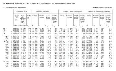 Informe del Banco de España sobre la economía española en el segundo trimestre del año