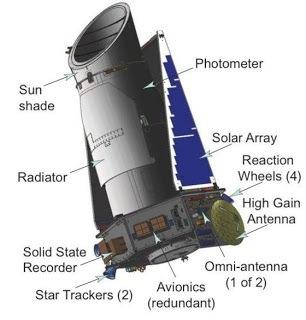 Uno de los dos giroscopios del Kepler ha respondido 20130724-232512.jpg