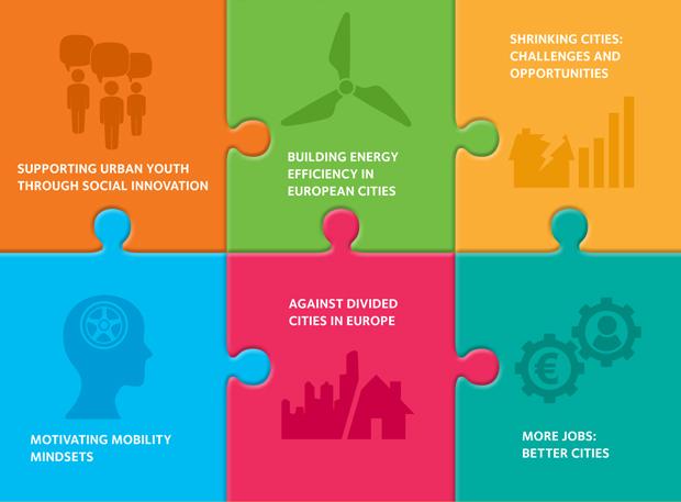 Ciudades del Mañana: Acción Hoy | Propuestas y conclusiones de URBACT en 7 informes Resumen trasversal: Capitalización URBACT II. Mensajes clave- clic para ver el documento original