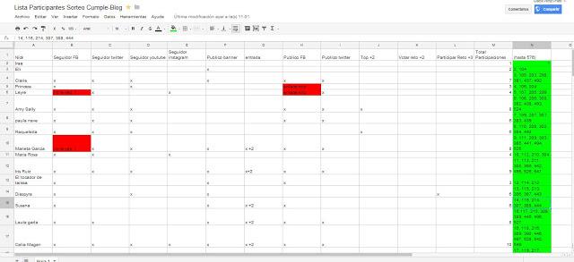 Ganadora del Sorteo Cumple Blog! Ganadora del Sorteo Cumple Blog!