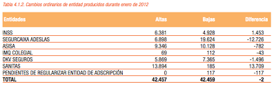 Muface y los funcionarios Muface y los funcionarios