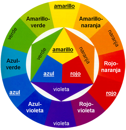 Las mujeres somos cálidas o frías?- Colorimetría 1 Las mujeres somos cálidas o frías?- Colorimetría 1