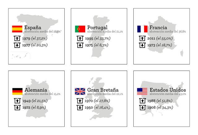 ¿Votar es colaborar en mantener esta farsa? Pues entonces me abstengo ¿Votar es colaborar en mantener esta farsa? Pues entonces me abstengo