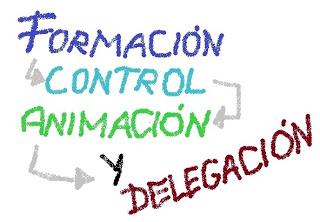 Cómo gestionar un equipo e incorporar a un nuevo empleado. Cómo gestionar un equipo e incorporar a un nuevo empleado.