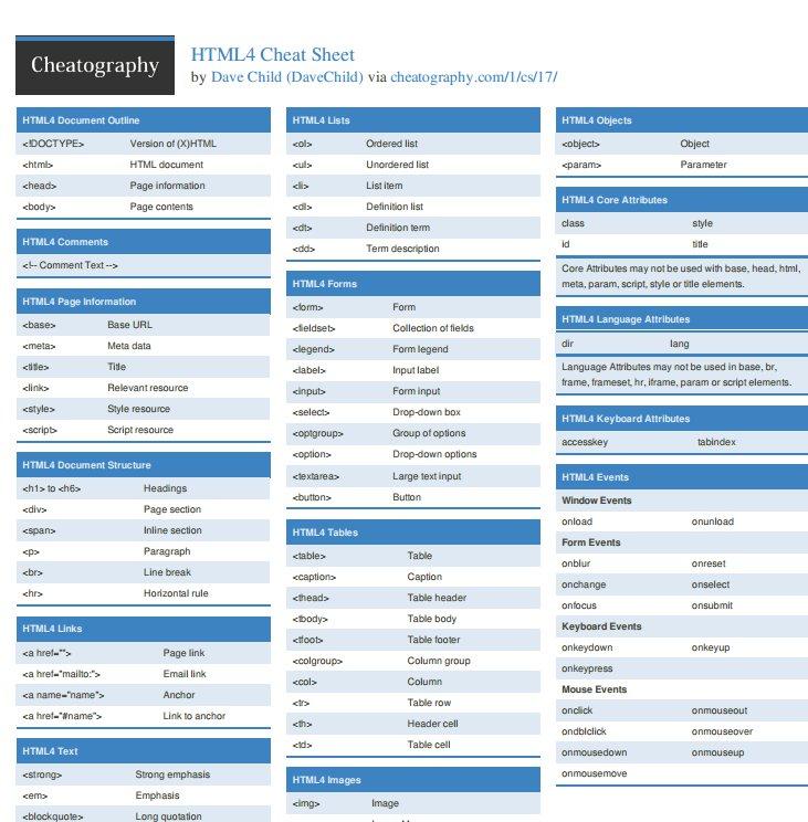 Guia de referencia HTML