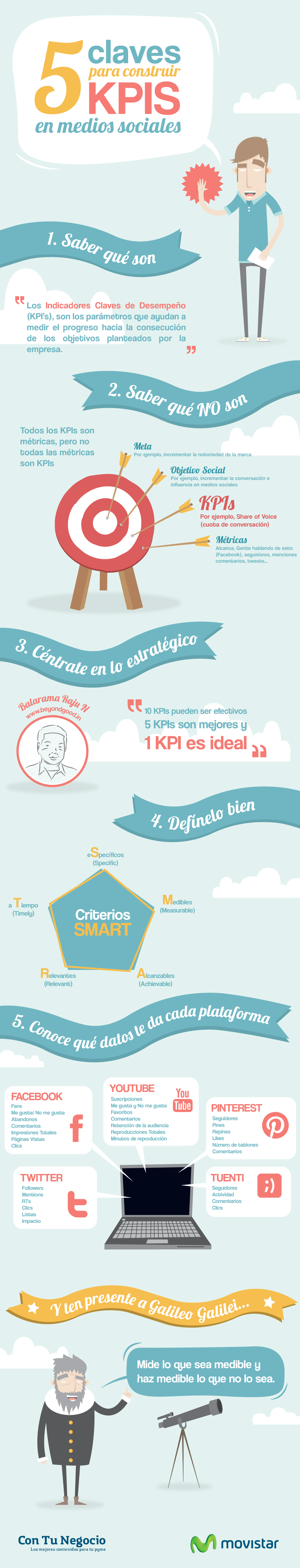 Todos los KPIs son métricas pero no todas las métricas son KPIs infografia kpi
